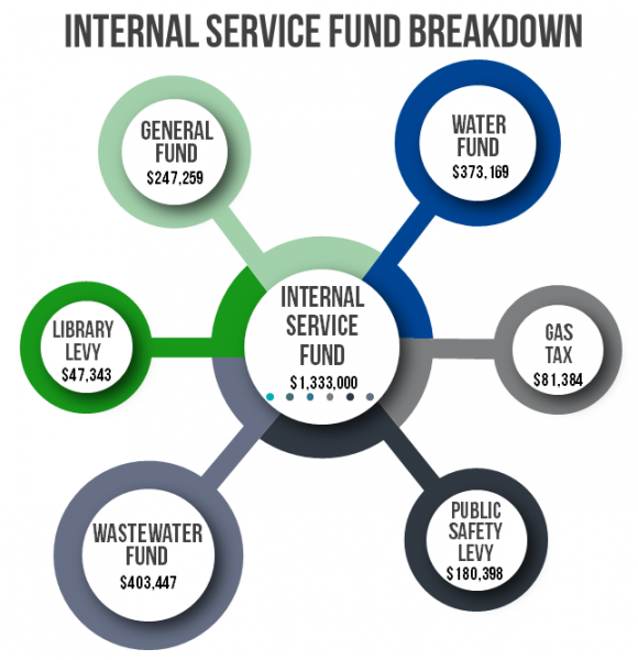 ISF Breakdown