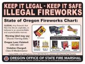 Illegal Fireworks