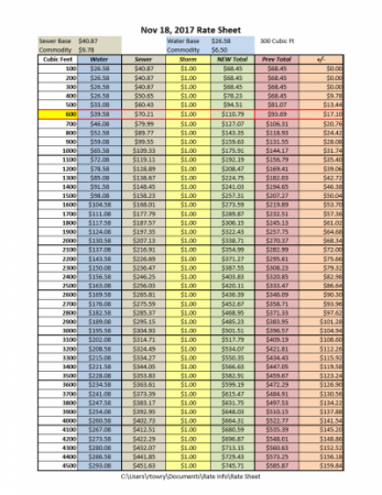 Rates as of November 18, 2017